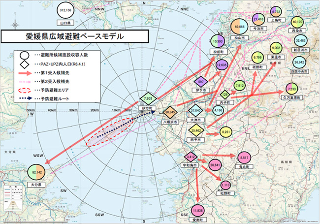 広域避難ベースモデル